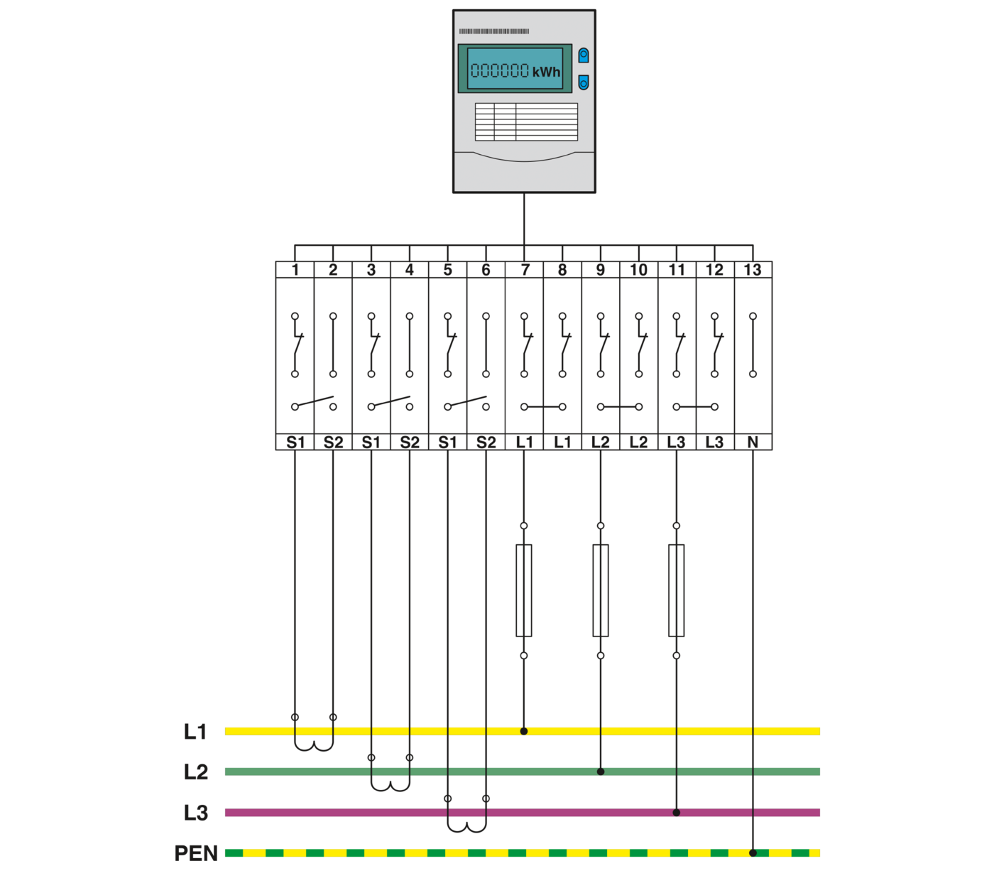 Bornes interrumpibles/cortocircuitables para transformadores de corriente PTME / UTME.